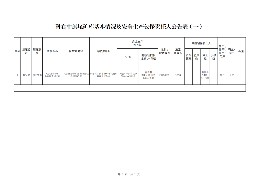 科右中旗尾矿库基本情况及安全生产包保责任人公告表 （一）_00