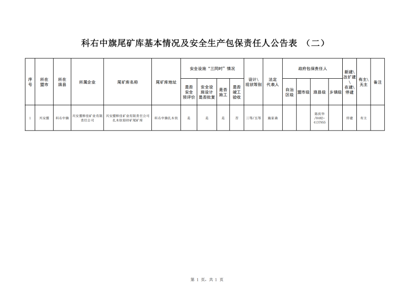 科右中旗尾矿库基本情况及安全生产包保责任人公告表 （二）_00