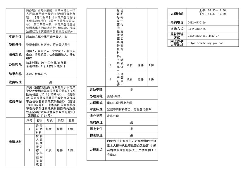 高频-科右中旗 -不动产变更登记_image2_out