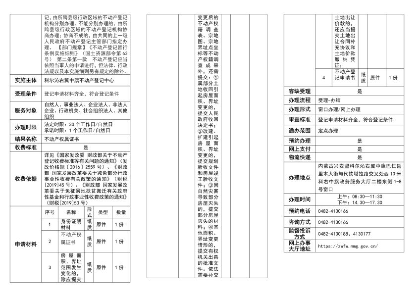 高频-科右中旗 -不动产变更登记_image14_out
