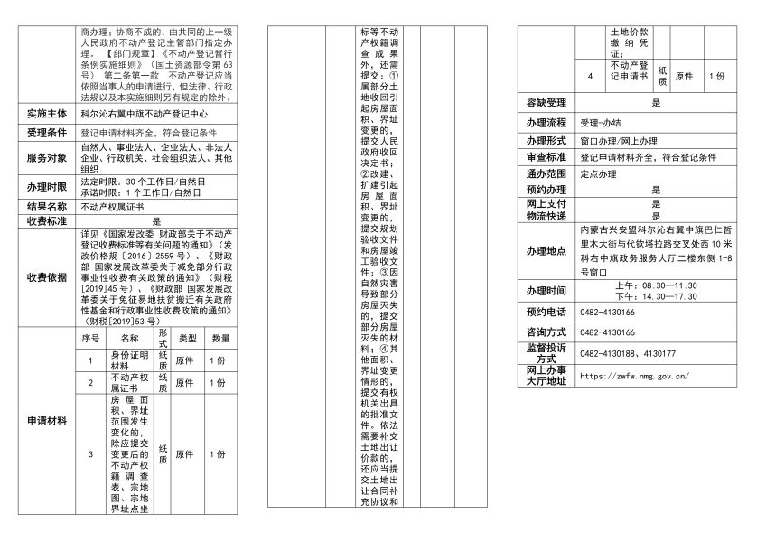 高频-科右中旗 -不动产变更登记_image16_out