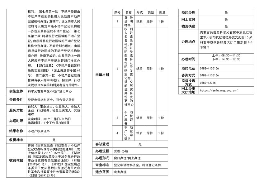 高频-科右中旗 -不动产变更登记_image18_out