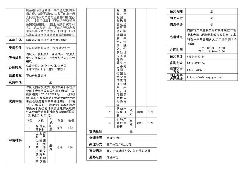 高频-科右中旗 -不动产变更登记_image22_out