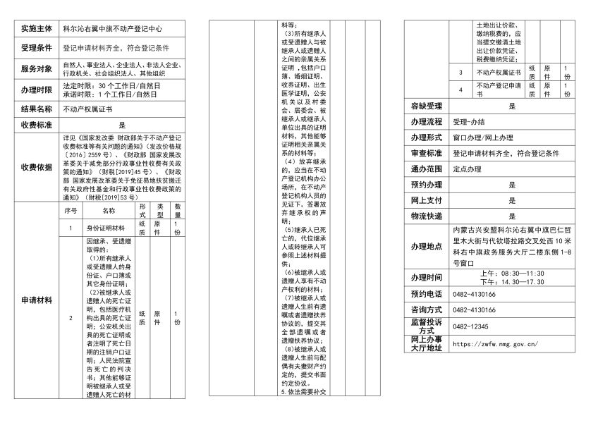 高频-科右中旗 -不动产转移登记_image14_out